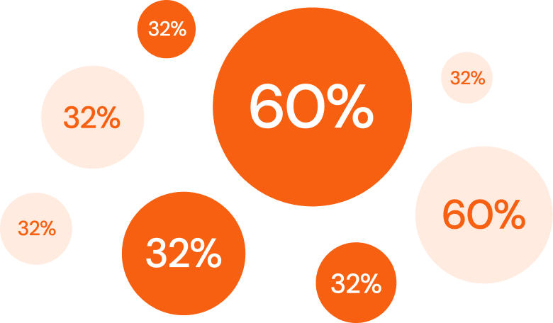 Increased ROI Sales Chart Increased ROI Sales Chart